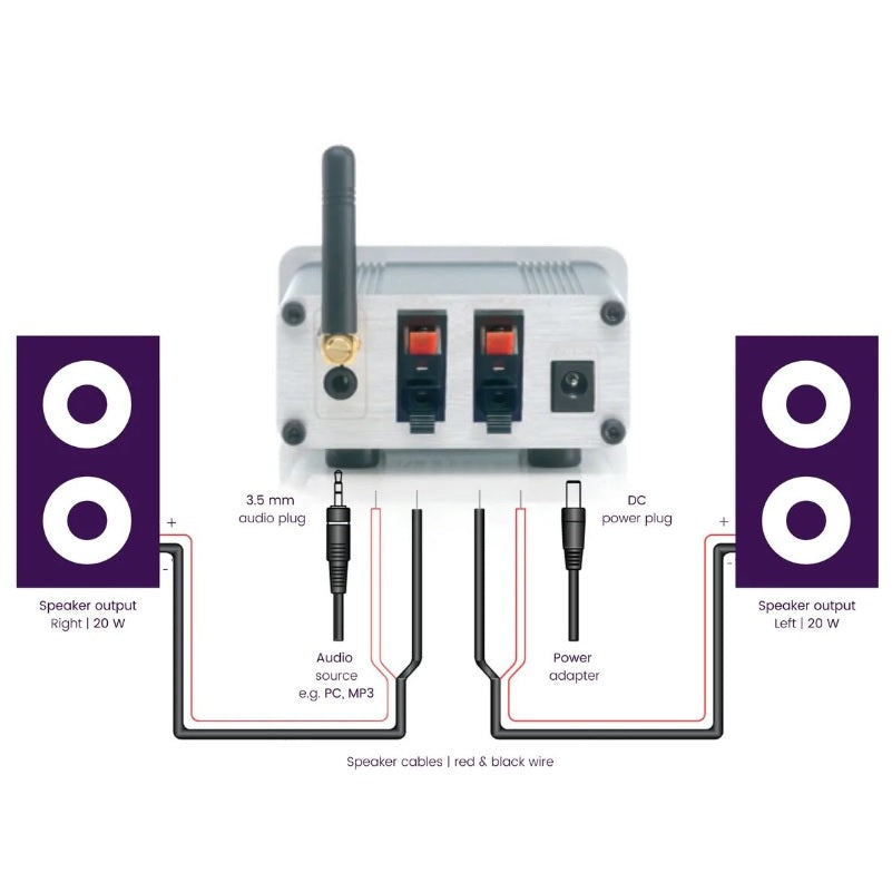 Marmitek Audio Amplifier — Side View