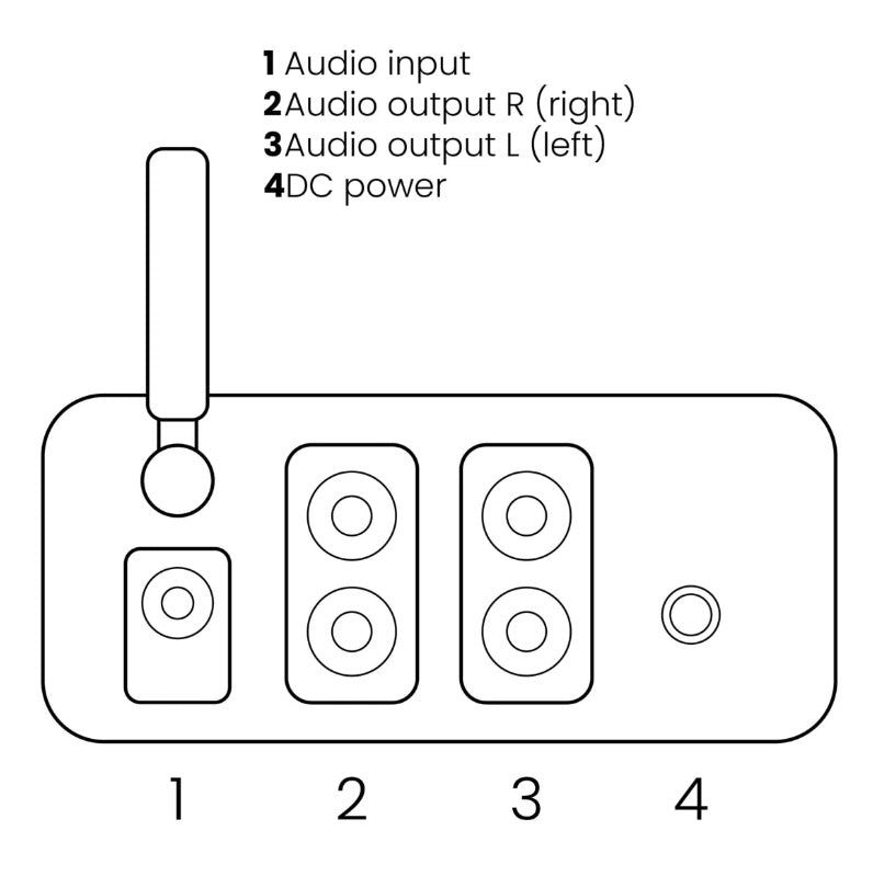 Marmitek Audio Amplifier — View 5