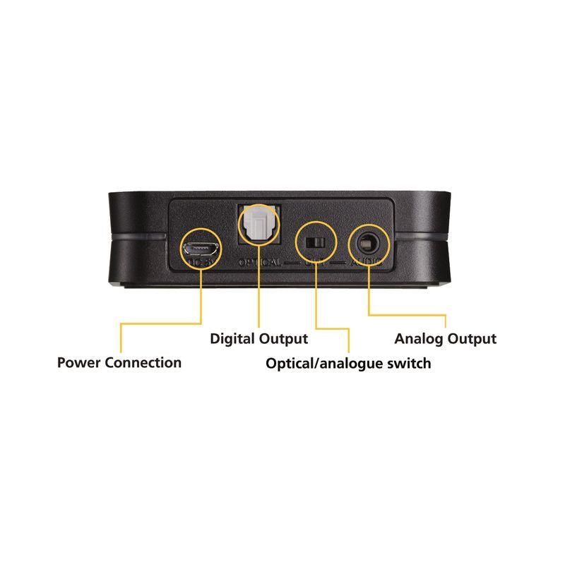 Marmitek Wireless Audio Senders — Detail View