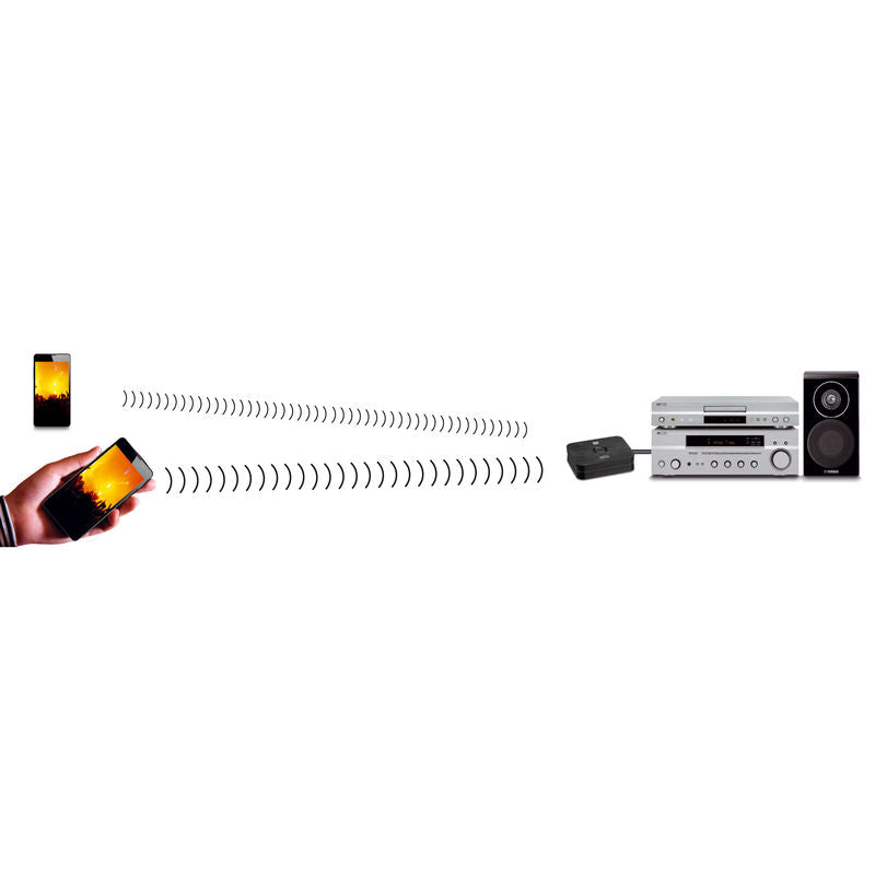 Marmitek Wireless Audio Senders — Packaging