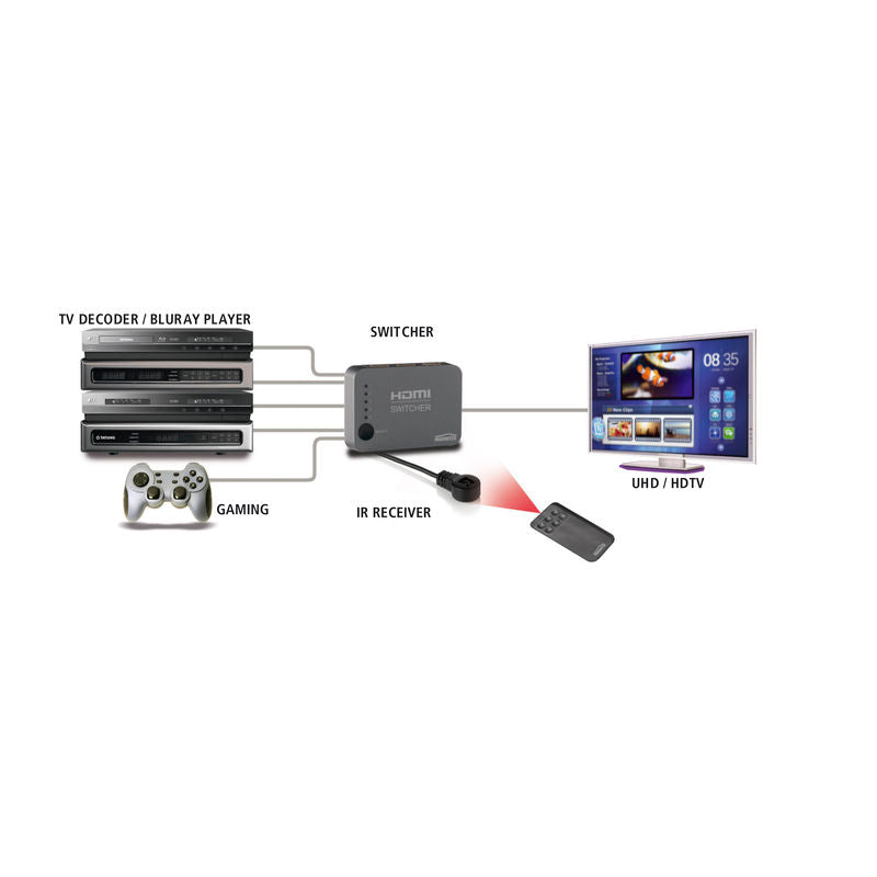 Marmitek Connect 350 UHD HDMI Switcher 5 σε 1 – 4K UHD, Auto Switching & IR Remote
