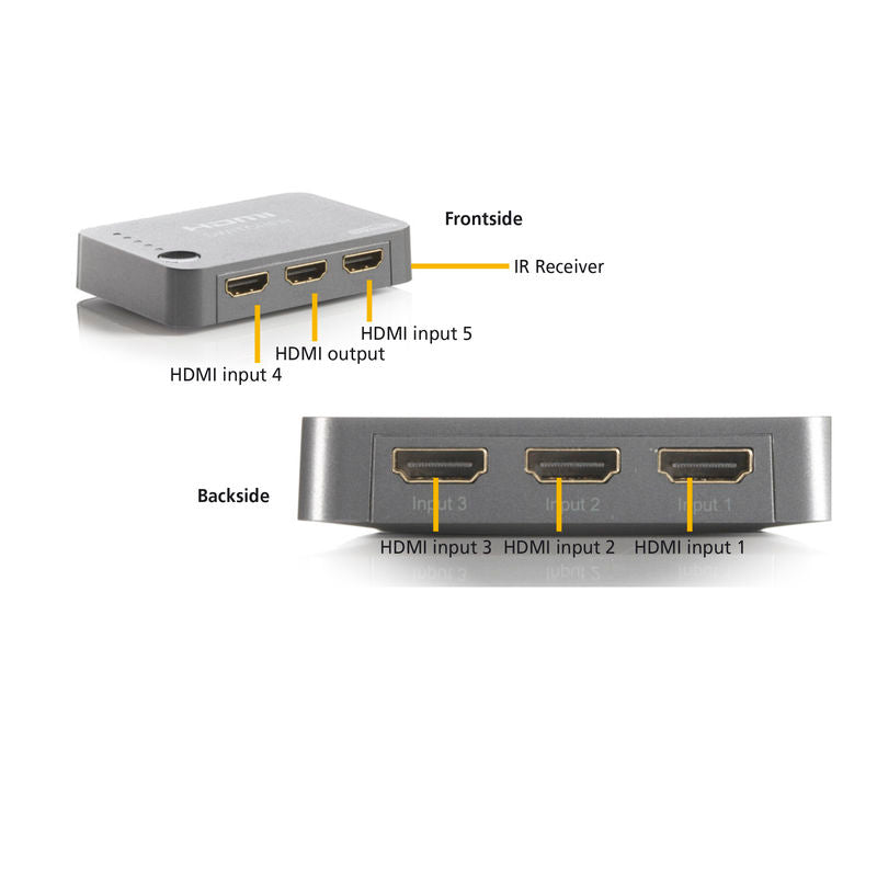 Marmitek Connect 350 UHD HDMI Switcher 5 σε 1 – 4K UHD, Auto Switching & IR Remote