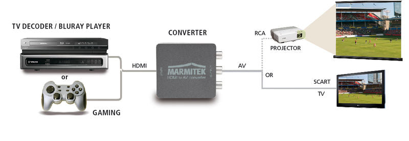 Μετατροπέας HDMI σε RCA/SCART Marmitek HA13 – 720p/1080p, PAL/NTSC & USB