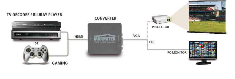 Μετατροπέας HDMI σε VGA Marmitek HV15 – 1080p, Έξοδος Ήχου 3.5 mm & USB