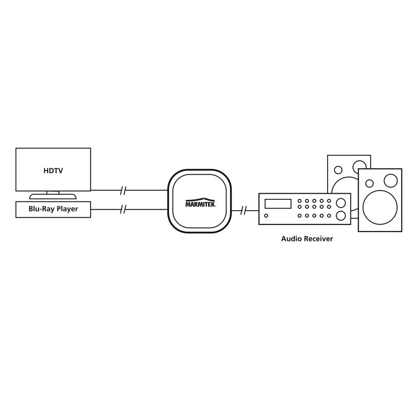 Διακόπτης Ήχου Toslink Marmitek TS21 – 2 Είσοδοι 1 Έξοδος, 192 kHz & Dolby/DTS