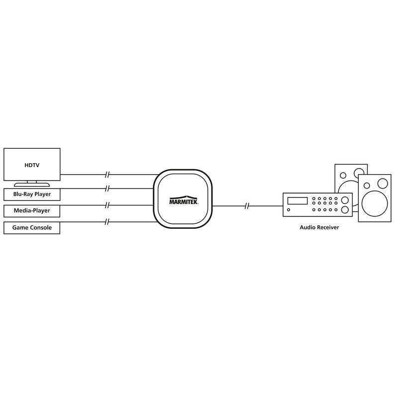 Marmitek Universal TV Remote — Detail View