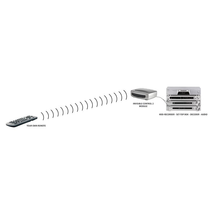 Marmitek IR Repeaters — Packaging