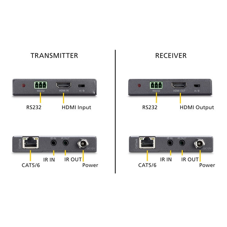 Marmitek MegaView 141 UHD Επέκταση HDBaseT – 4K60 σε 40 m, 1080p σε 70 m & PoC