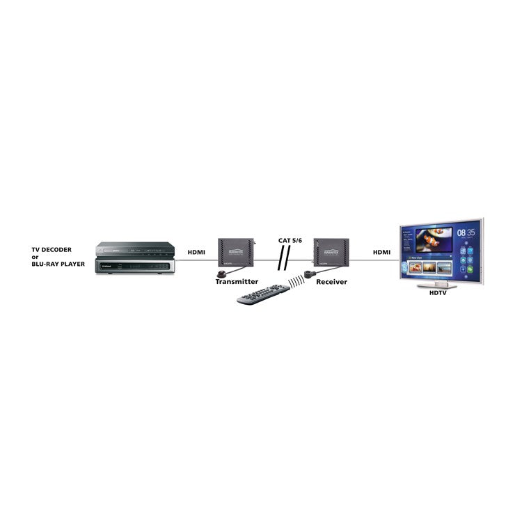 Marmitek MegaView 141 UHD Επέκταση HDBaseT – 4K60 σε 40 m, 1080p σε 70 m & PoC