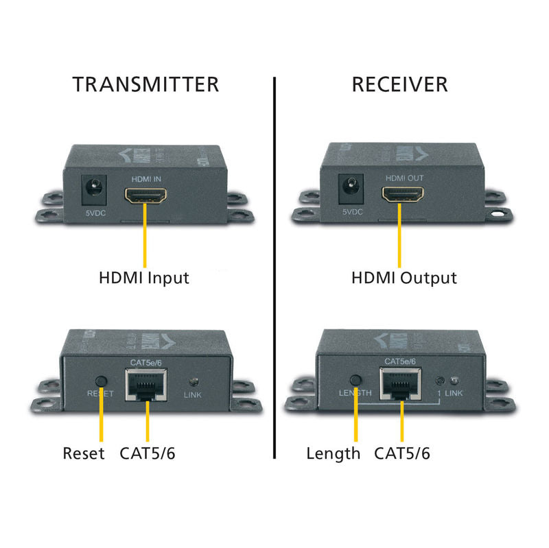 Επέκταση HDMI Marmitek MegaView 65 CAT5e/6 – 40 m στα 1080p, 3D & Συμβατό DVI