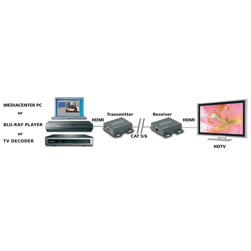 Επέκταση HDMI Marmitek MegaView 65 CAT5e/6 – 40 m στα 1080p, 3D & Συμβατό DVI