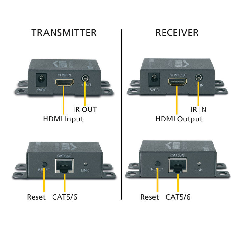 Επέκταση HDMI Marmitek MegaView 66 CAT5e/6 – 60 m στα 1080p, 3D & IR Passback