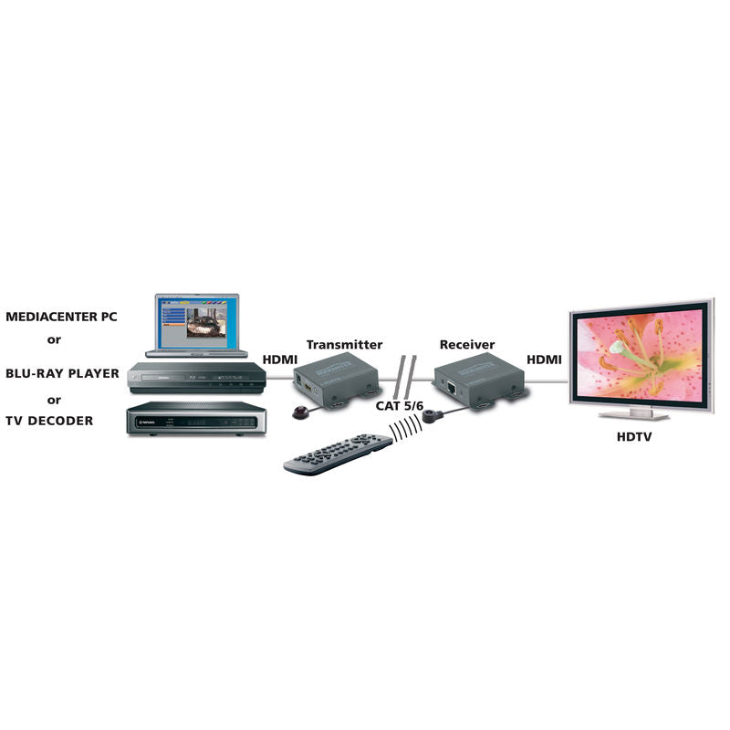 Επέκταση HDMI Marmitek MegaView 66 CAT5e/6 – 60 m στα 1080p, 3D & IR Passback