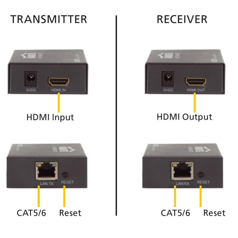 Marmitek MegaView 90 Επέκταση HDMI – 100 m CAT5e/120 m CAT6, H.264 IP & Loop-Through