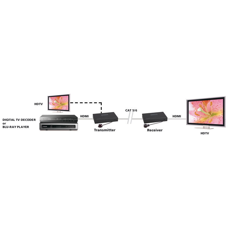 Marmitek Wireless AV Senders — Side View