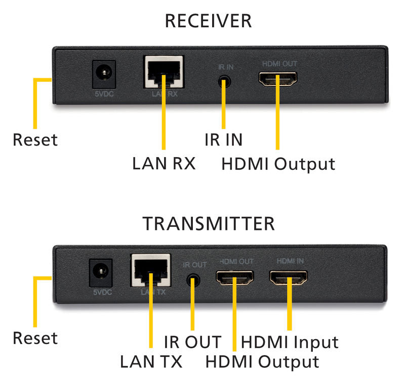 Marmitek Wireless AV Senders — Detail View