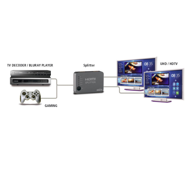 Marmitek Split 312 UHD HDMI Splitter 1 σε 2 – 4K UHD, HDCP 2.2 & 10.2 Gbps