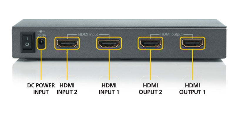 HDMI Splitter Marmitek Split 422 2×2 – Full HD 1080p, Υποστήριξη 3D & Εμβέλεια 15 m