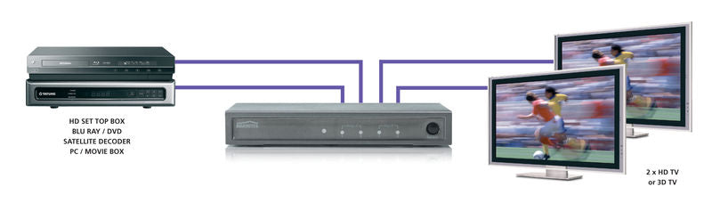 HDMI Splitter Marmitek Split 422 2×2 – Full HD 1080p, Υποστήριξη 3D & Εμβέλεια 15 m