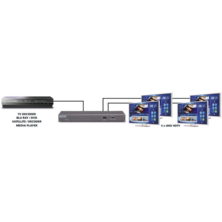Marmitek Split 614 UHD 2.0 HDMI Splitter 1×4 – 4K60 4:4:4, HDR & HDCP 2.2
