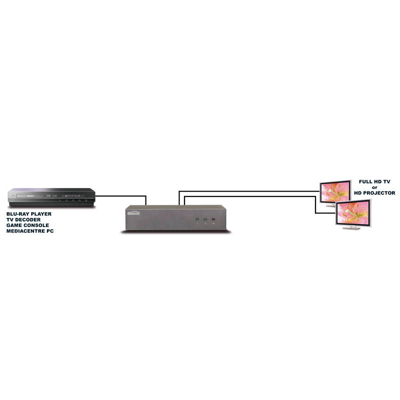 Marmitek Split 812 UHD HDMI Splitter 1-σε-2 – 4K2K UHD, Αυτόματη Κλιμάκωση & Dolby TrueHD