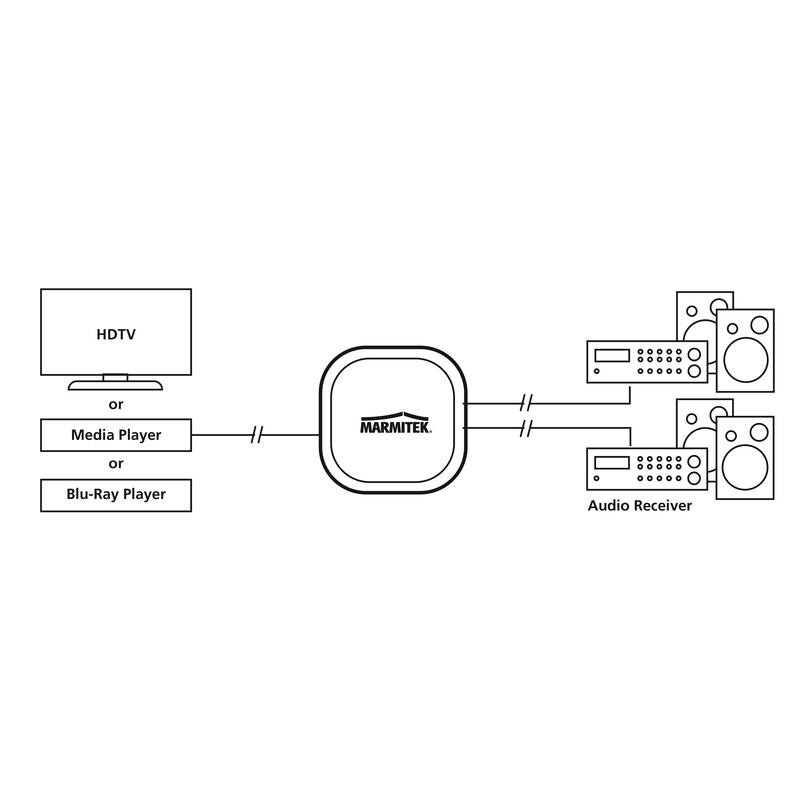 Marmitek Split TS12 Toslink Audio Splitter – 1-In 2-Out, 192 kHz & Dolby/DTS