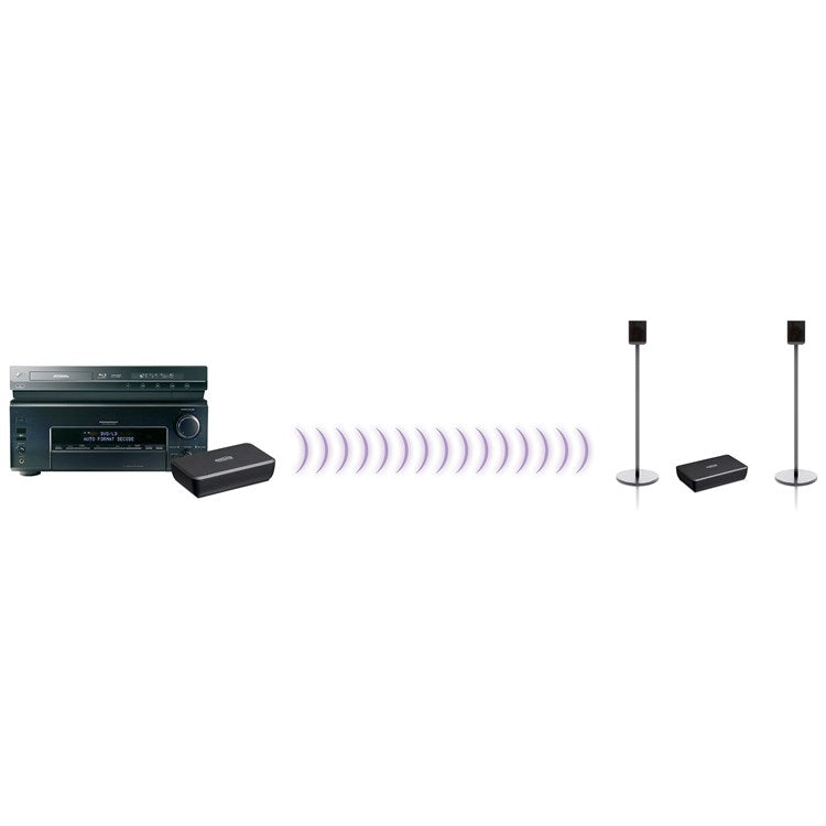 Marmitek Wireless Audio Senders — View 5