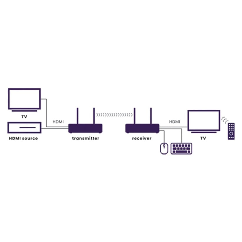 Marmitek Wireless AV Senders — Side View