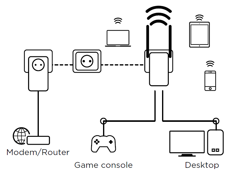 Strong WiFi Extenders — Side View