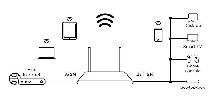 Strong WiFi Router — Packaging