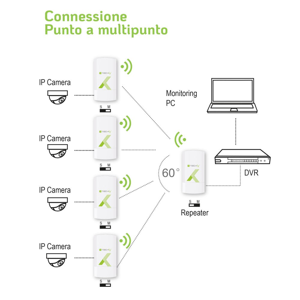Techly I-WL-CPE200 Outdoor Wireless CPE — View 5