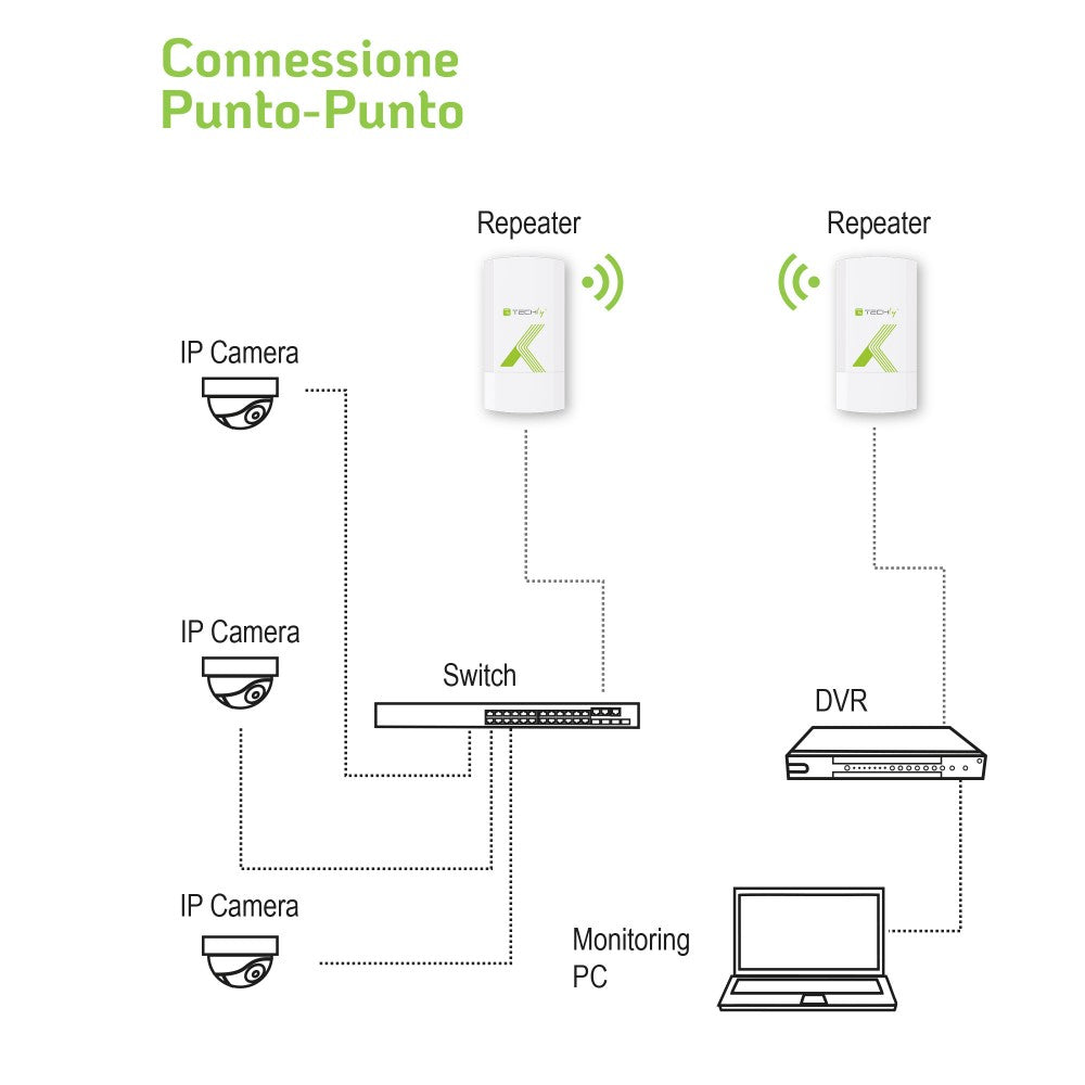 Techly I-WL-CPE200 Outdoor Wireless CPE — View 6