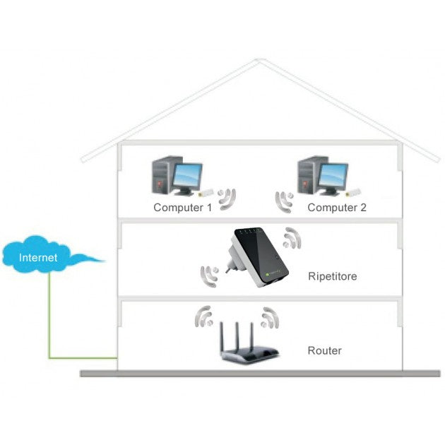 Techly I-WL-REPEATER2 N300 Wireless Repeater — View 6