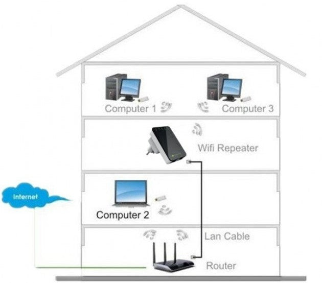 Techly I-WL-REPEATER2 N300 Wireless Repeater — View 7