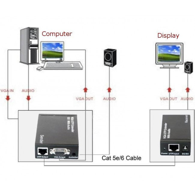Techly IDATA EX-DL344 VGA and Audio Extender over Cat.5/5e/6 up to 300 m — image 4