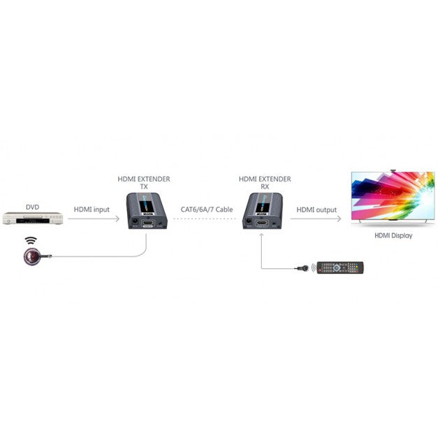 Techly IDATA EXT-E704K HDMI Extender 4K UHD 60m with IR - view 4