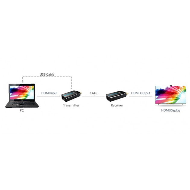 Techly IDATA EXT-E70S Compact HDMI Extender 1080p 40m Cat6 - view 4