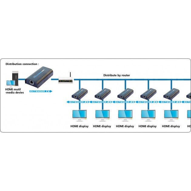 Techly IDATA EXTIP-373 HDMI Extender/Splitter over IP 120m - view 4