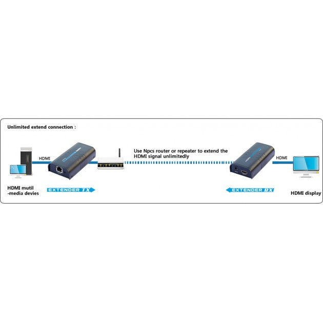 Techly IDATA EXTIP-373 HDMI Extender/Splitter over IP 120m - view 5