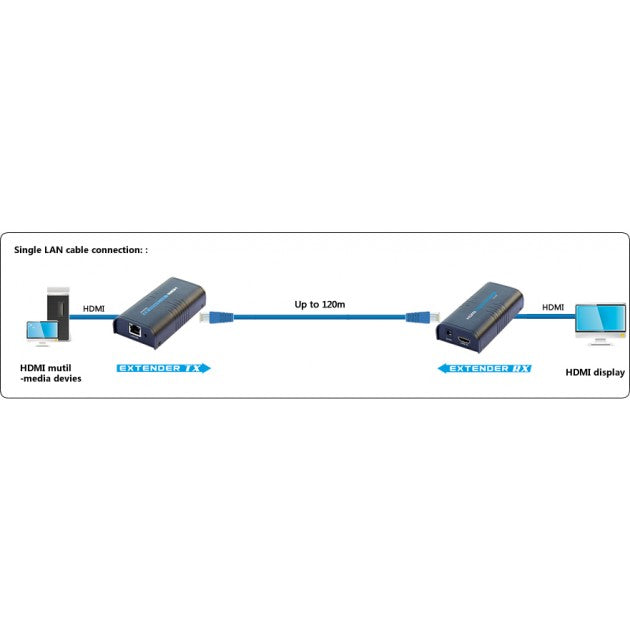 Techly IDATA EXTIP-373 HDMI Extender/Splitter over IP 120m - view 3
