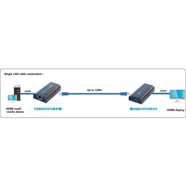 Techly IDATA EXTIP-373R HDMI over IP Additional Receiver 120m - view 3