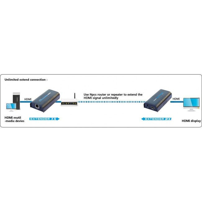 Techly IDATA EXTIP-373R HDMI over IP Additional Receiver 120m - view 5