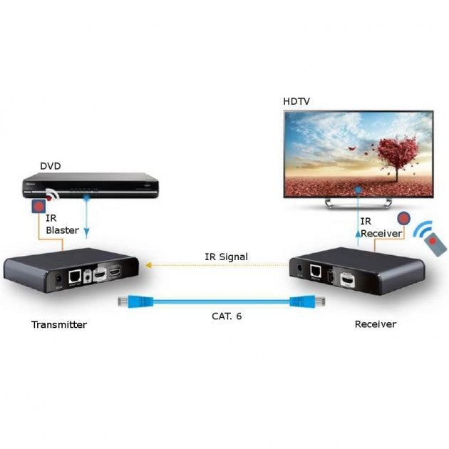 Techly IDATA EXTIP-383IR HDBitT HDMI Extender 120m with IR - view 11