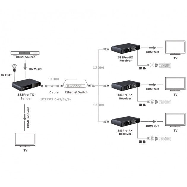 Techly IDATA EXTIP-383IR HDBitT HDMI Extender 120m with IR - view 5