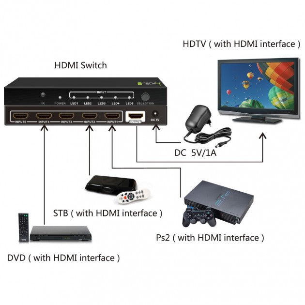 Techly IDATA HDMI-4K51 HDMI Switch 5x1 4K with Remote Control - view 4