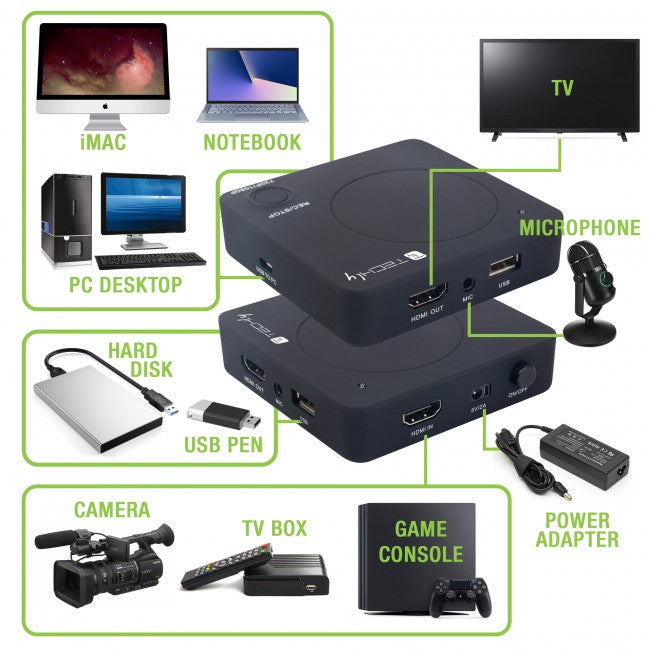 Techly IDATA HDMI-CAPCA01 HDMI Standalone Video Capture 1080p - view 3