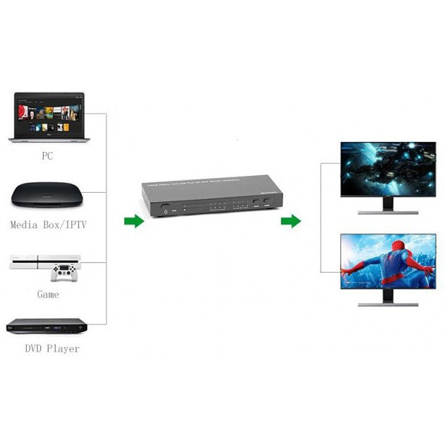 Techly IDATA HDMI-H42B HDMI Matrix 4x2 4K with IR Remote - view 2