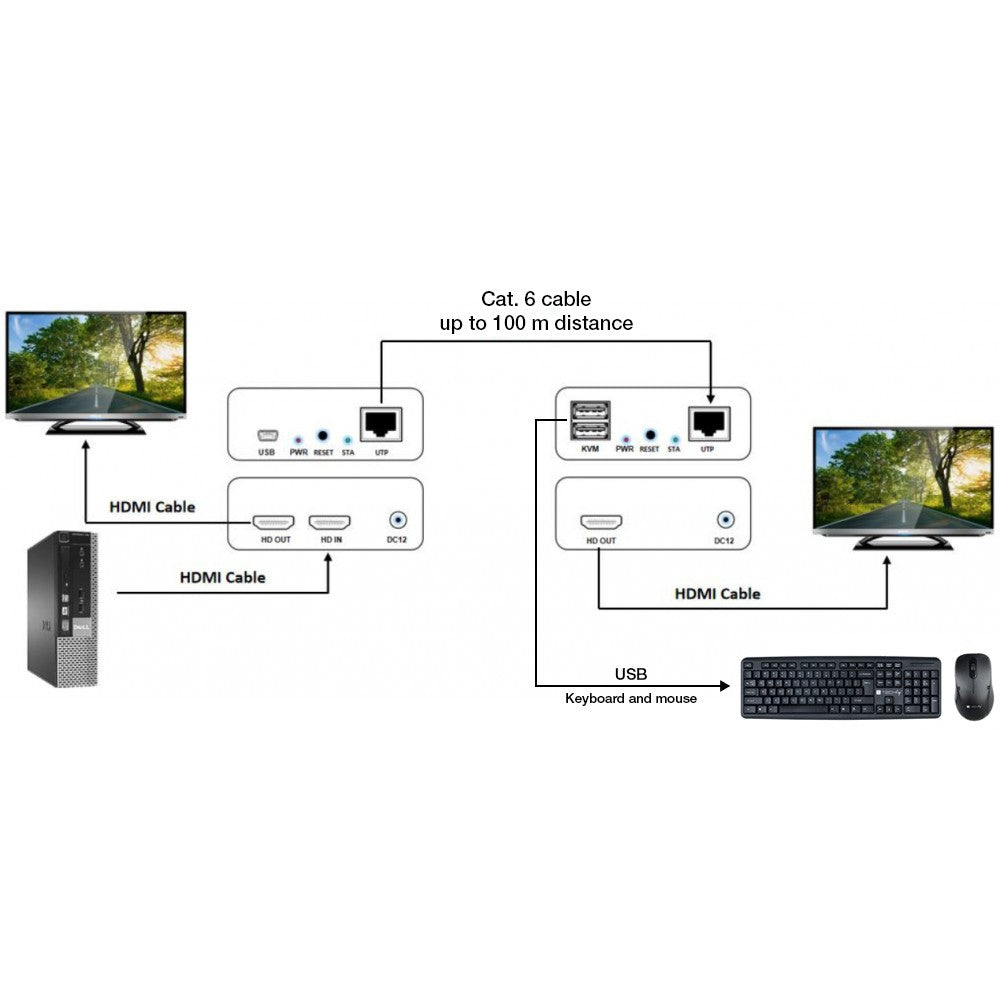 Techly IDATA HDMI-KVM3 HDMI KVM Extender 150m over Cat6 1080p - view 4
