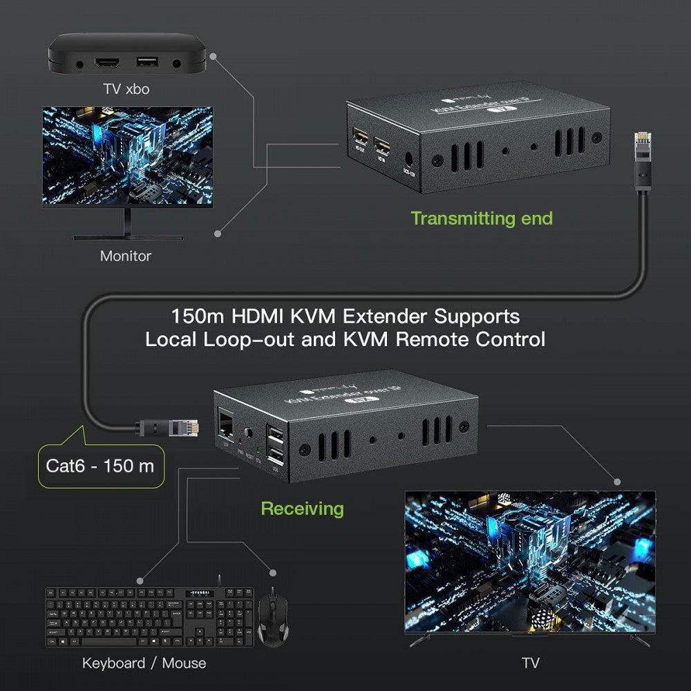 Techly IDATA HDMI-KVM3R HDMI KVM Additional Receiver 150m - view 6