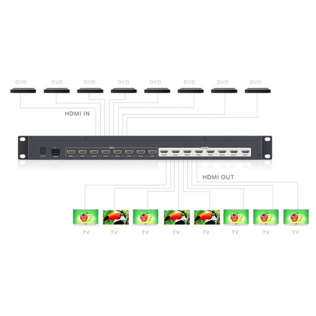 Techly IDATA HDMI-MX818 HDMI Matrix Switch 8x8 4K - view 4